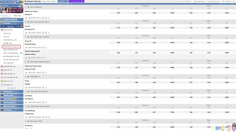 Kèo tổng số bàn thắng